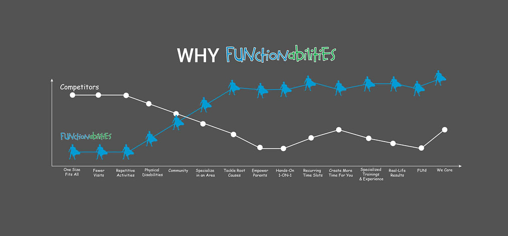 Blue-Ocean-Graph-scaled